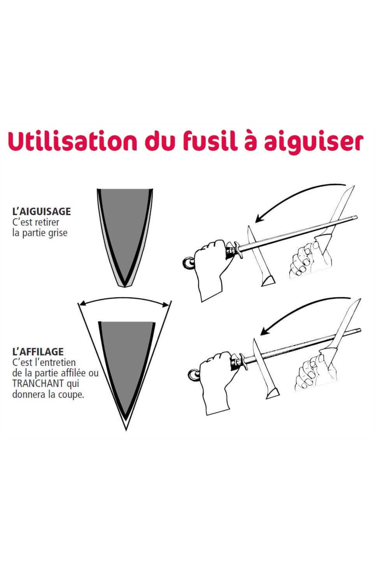 Fusil Diamant Masat 7220 Bileyleyici 23cm Diamond Bileme Çeliği Kör Bıçaklar İçin